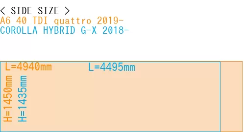 #A6 40 TDI quattro 2019- + COROLLA HYBRID G-X 2018-